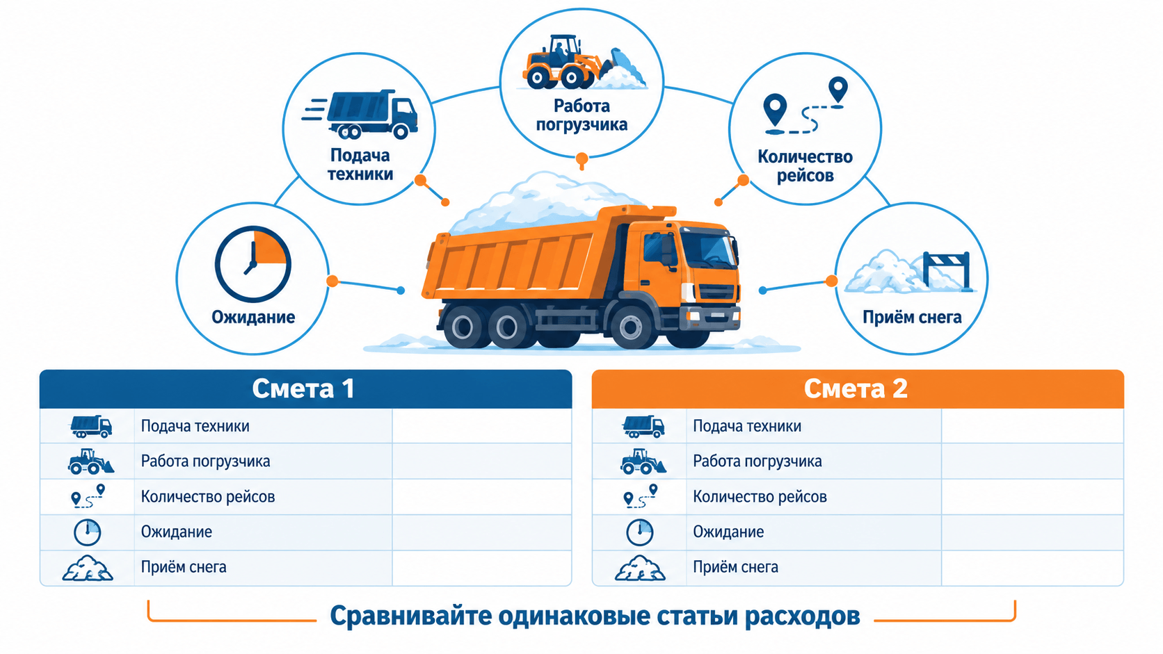 Состав стоимости вывоза снега